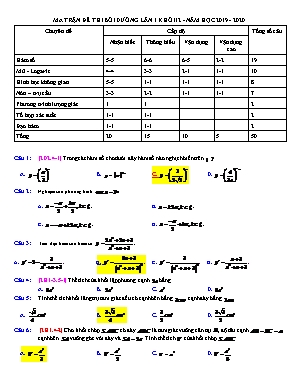 Ma trận đề thi bồi dưỡng lần 1 Khối 12 môn Toán - Năm học 2019-2020